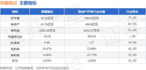 棲霞建設本周漲5.14%，主力資金小幅凈流出20.40萬元，物業管理板塊引關注