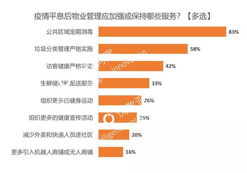 悅數洞察 8組數據揭示后疫情時代客戶購房心態與物業管理新需求