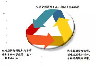 物業管理全覆蓋，雙崗老舊小區煥發新活力