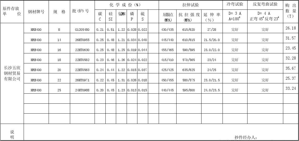 鋼筋材質(zhì)證明書(shū)